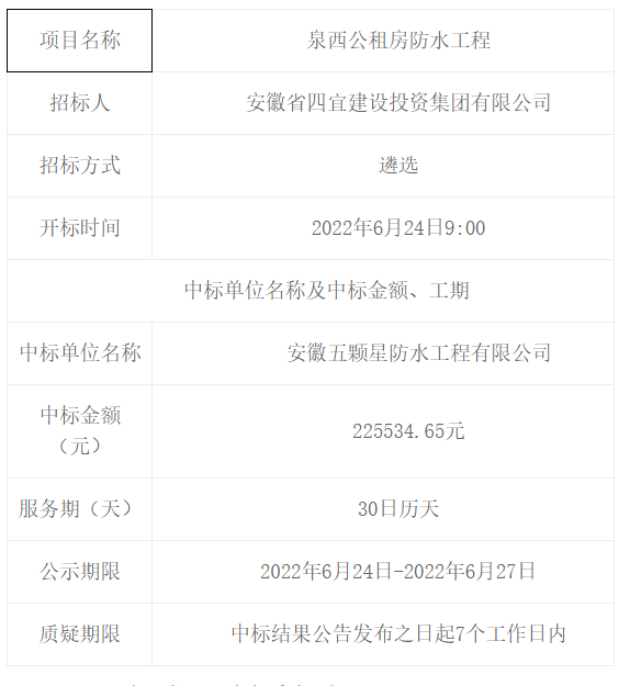 泉西公租房防水工程中标（成交）结果公告 -- 安徽省四宜建设投资集团有限公司--