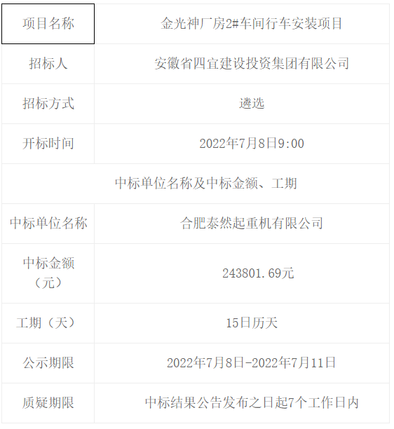 金光神厂房2#车间行车安装项目中标（成交）结果公告 -- 安徽省四宜建设投资集团有限公司--