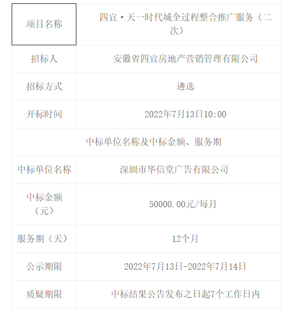 四宜·天一时代城全过程整合推广服务（二次）中标（成交）结果公告 -- 安徽省四宜建设投资集团有限公司