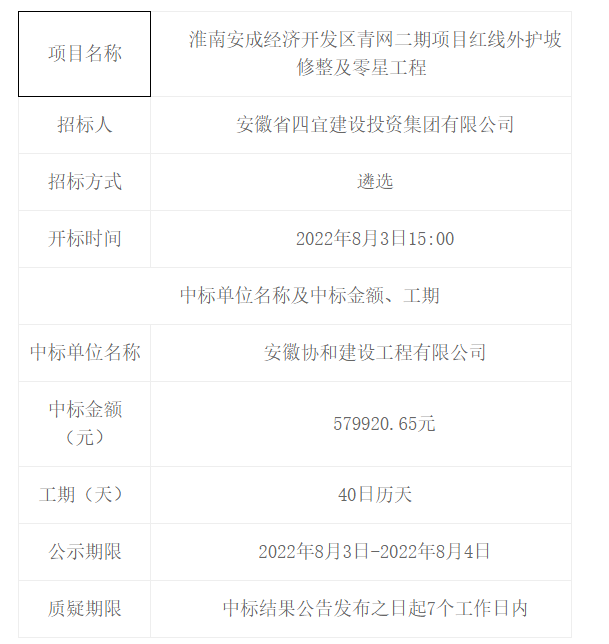淮南安成经济开发区青网二期项目红线外护坡修整及零星工程中标（成交）结果公告 -- 安徽省四宜建设投资