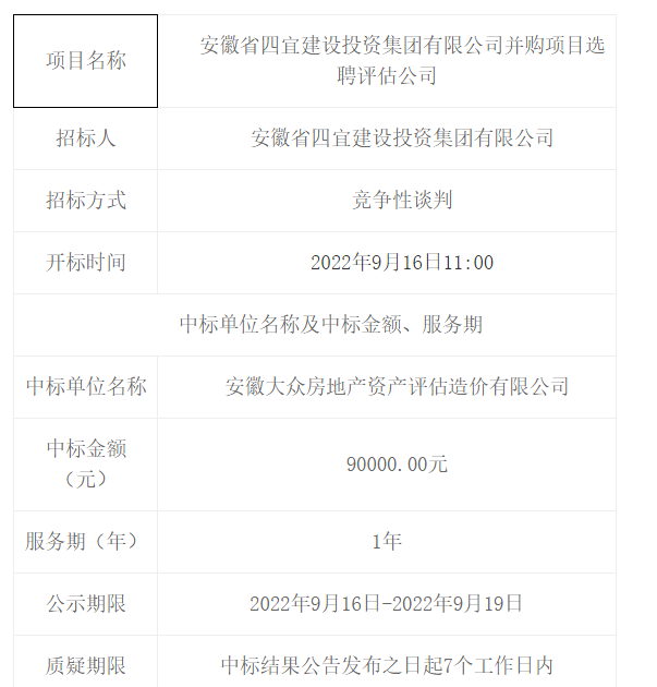 安徽省四宜建设投资集团有限公司并购项目选聘评估公司中标（成交）结果公告 -- 安徽省四宜建设投资集团