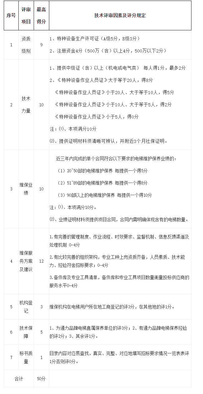 淮南市四宜物业管理有限责任公司遴选电梯维保服务单位 -- 安徽省四宜建设投资集团有限公司--