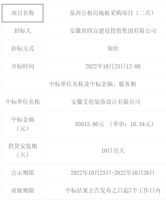 泉西公租房地板采购项目（二次）中标（成交）结果公告 -- 安徽省四宜建设投资集团有限公司--